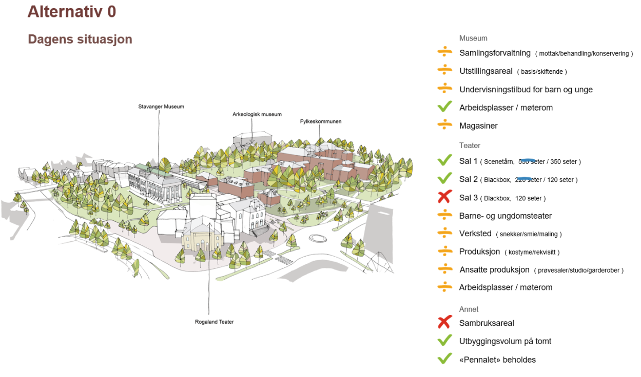Alternativ 0 viser dagens situasjon på Kannikhøyden. Illustrasjon: Bark Arkitekter og studio hoh