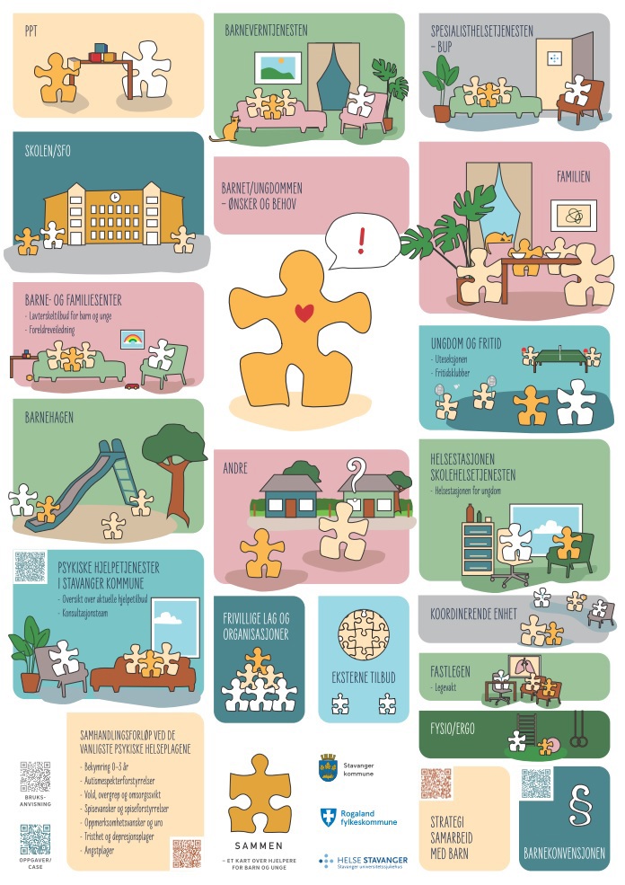 Kart over ulike tjenester til barn og unge.