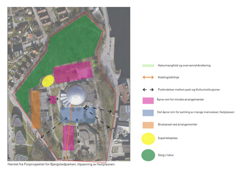 Tegning av forprosjekt for superlekeplass