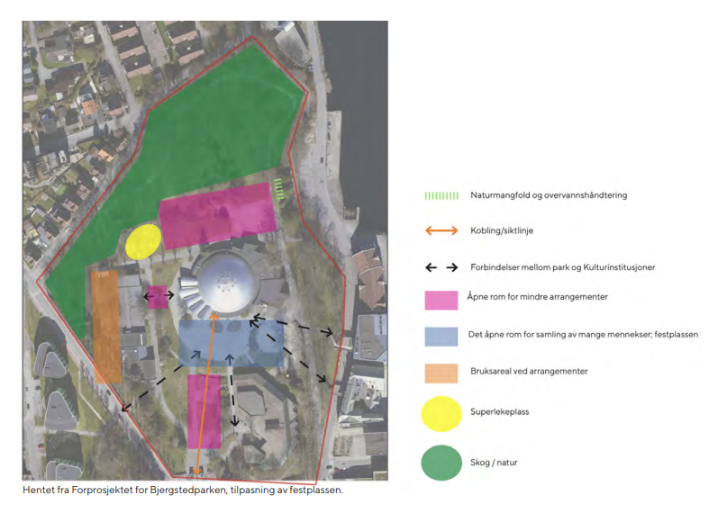 Tegning av forprosjekt for superlekeplass