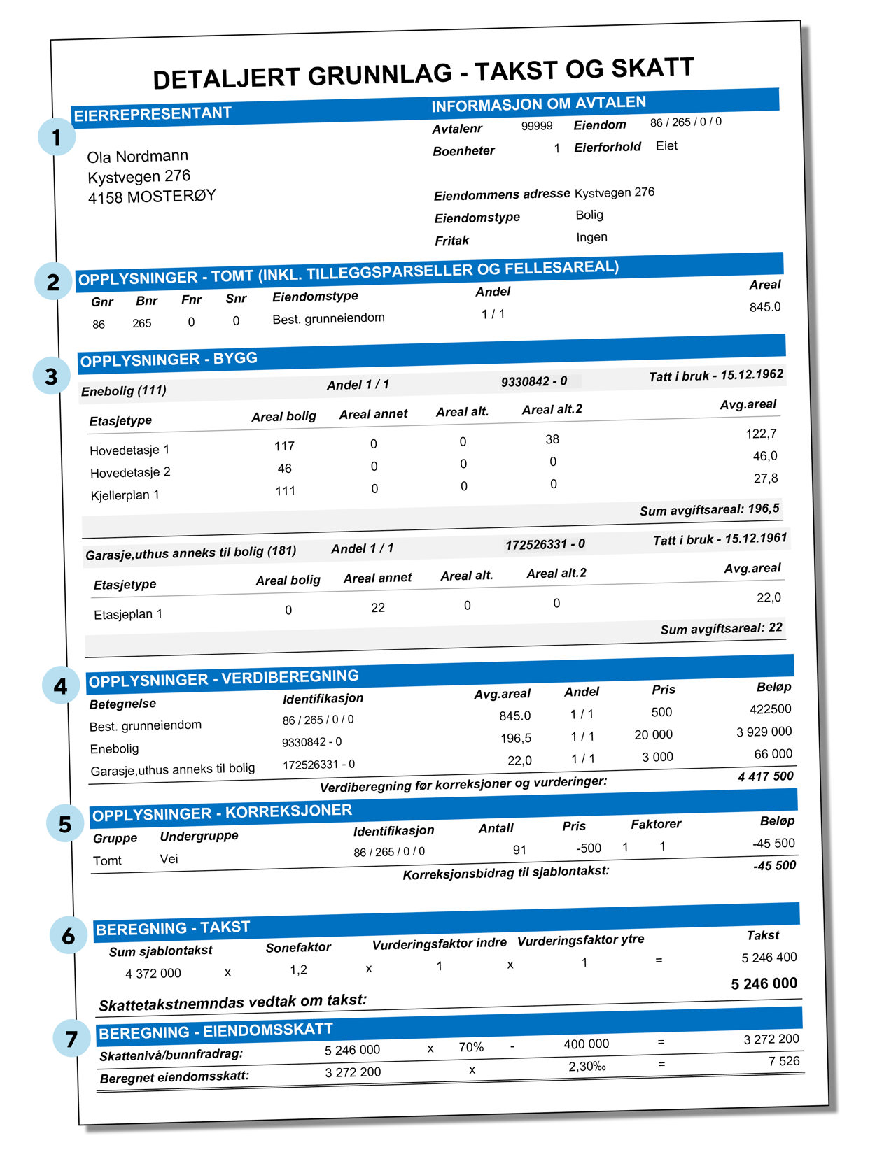 Bilde viser detaljert skatteseddel.