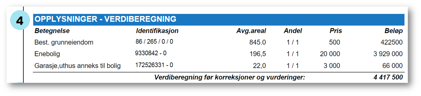 Bilde viser ett utklipp av verdiberegning på skatteseddel.