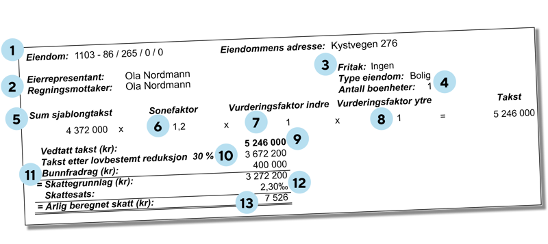 Bildet viser eksempel på enkel skatteseddel. 