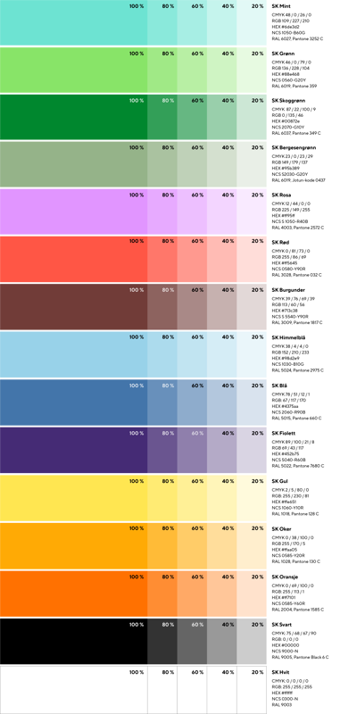 15 farger vist i 100 %, 80 %, 60, 40 og 20 % fargestyrker, og oppgitt med fargekoder i CMYK, RGB, RAL, NCS og Pantone. Ta kontakt med kommunens kommunikasjonsavdeling hvis du trenger hjelp med fargekodene. 