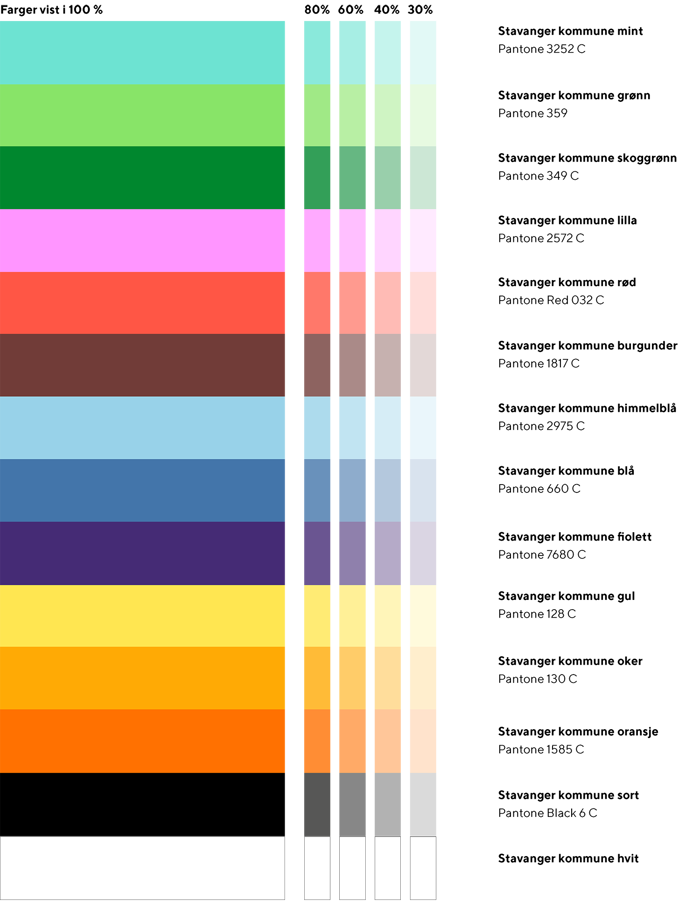 Fargekart og koder Stavanger kommune
