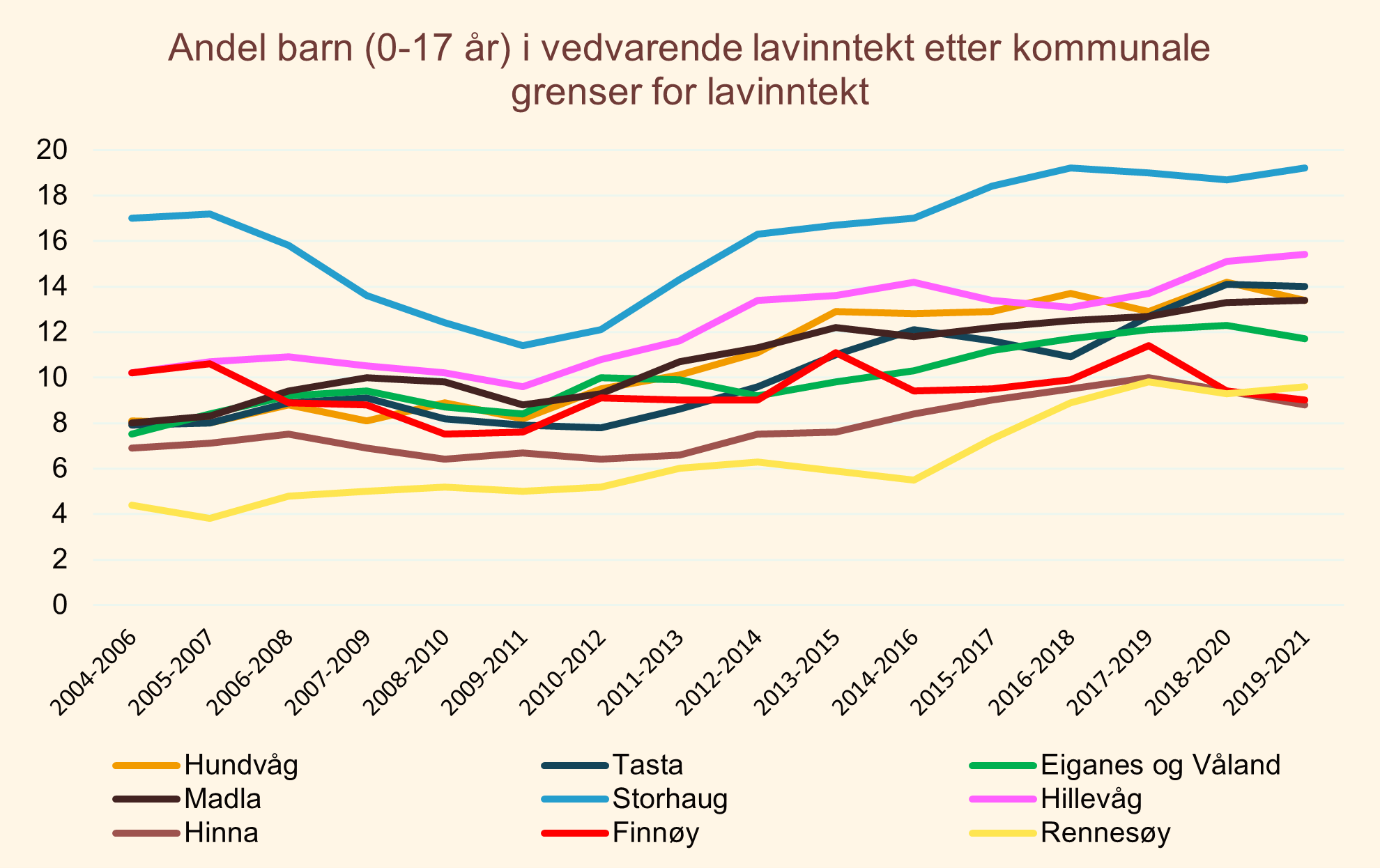 Andel barn (0-17 år) i vedvarende lavinntekt etter kommunale grenser for lavinntekt