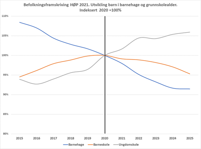 Plan for skolestruktur. Illustrasjon 1. 