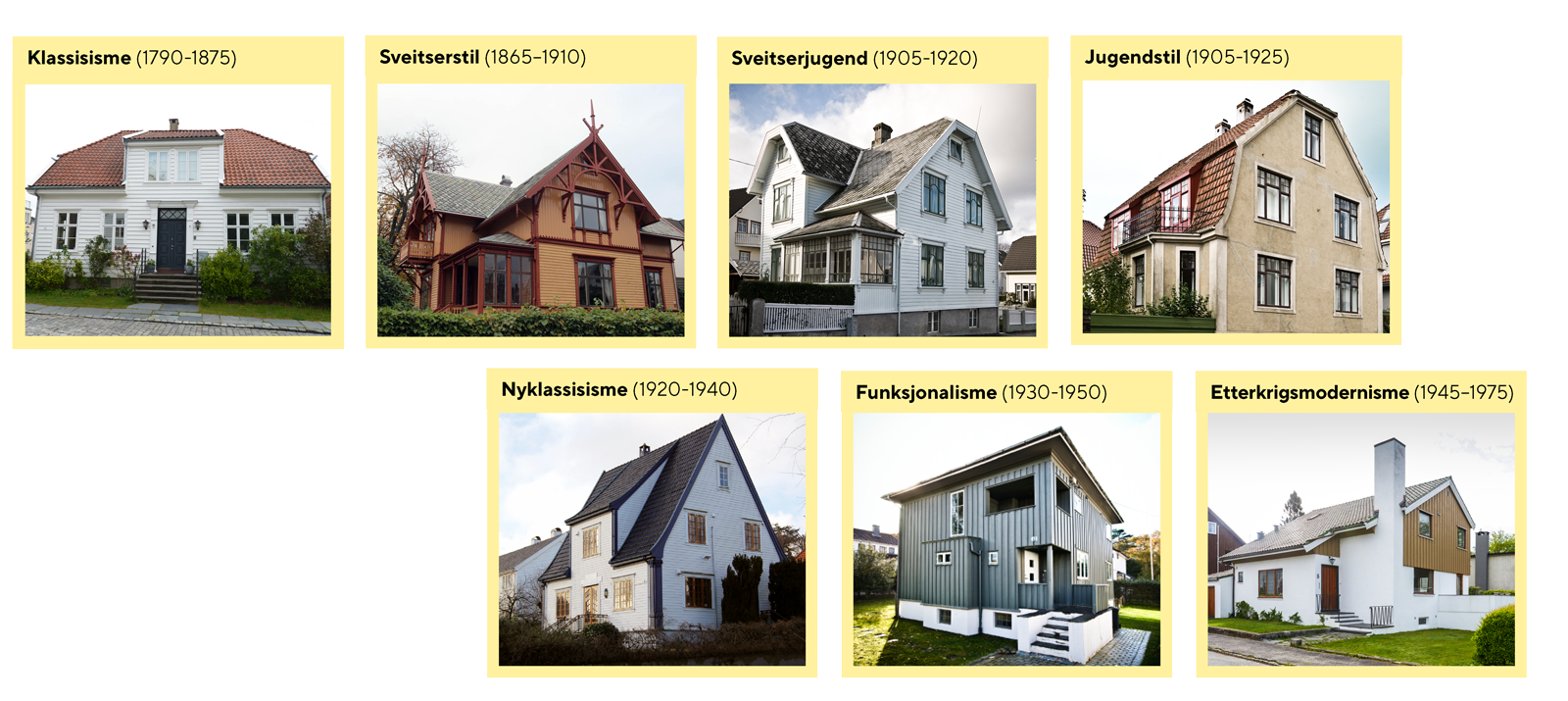 Bilder av 7 hus i hver av stilartene som omtales på denne nettsiden.