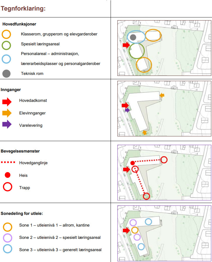 Konsept bygg vaulen skole