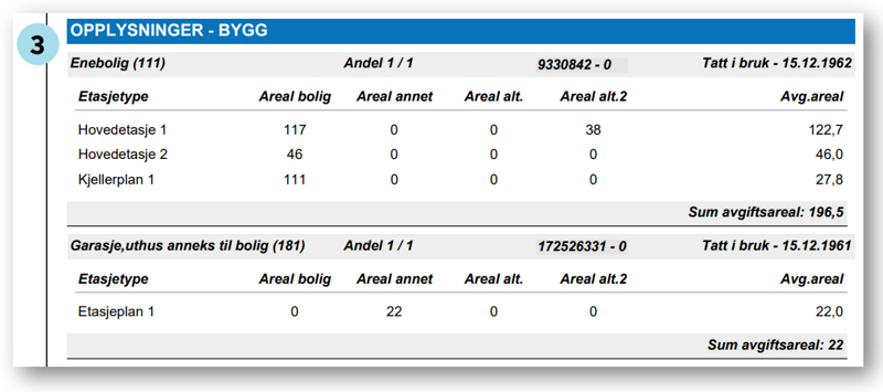 Bruksareal på skatteseddel