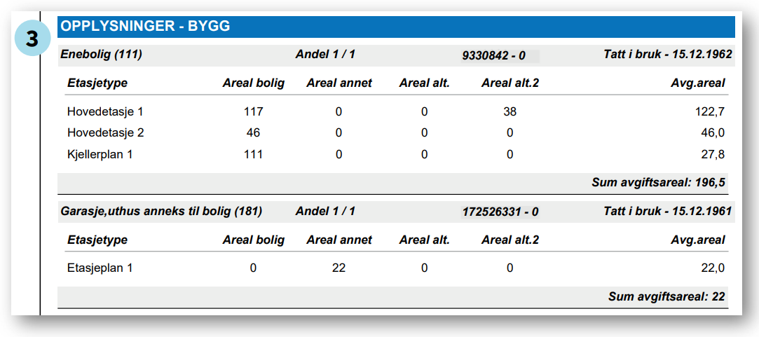 Bruksareal på skatteseddel
