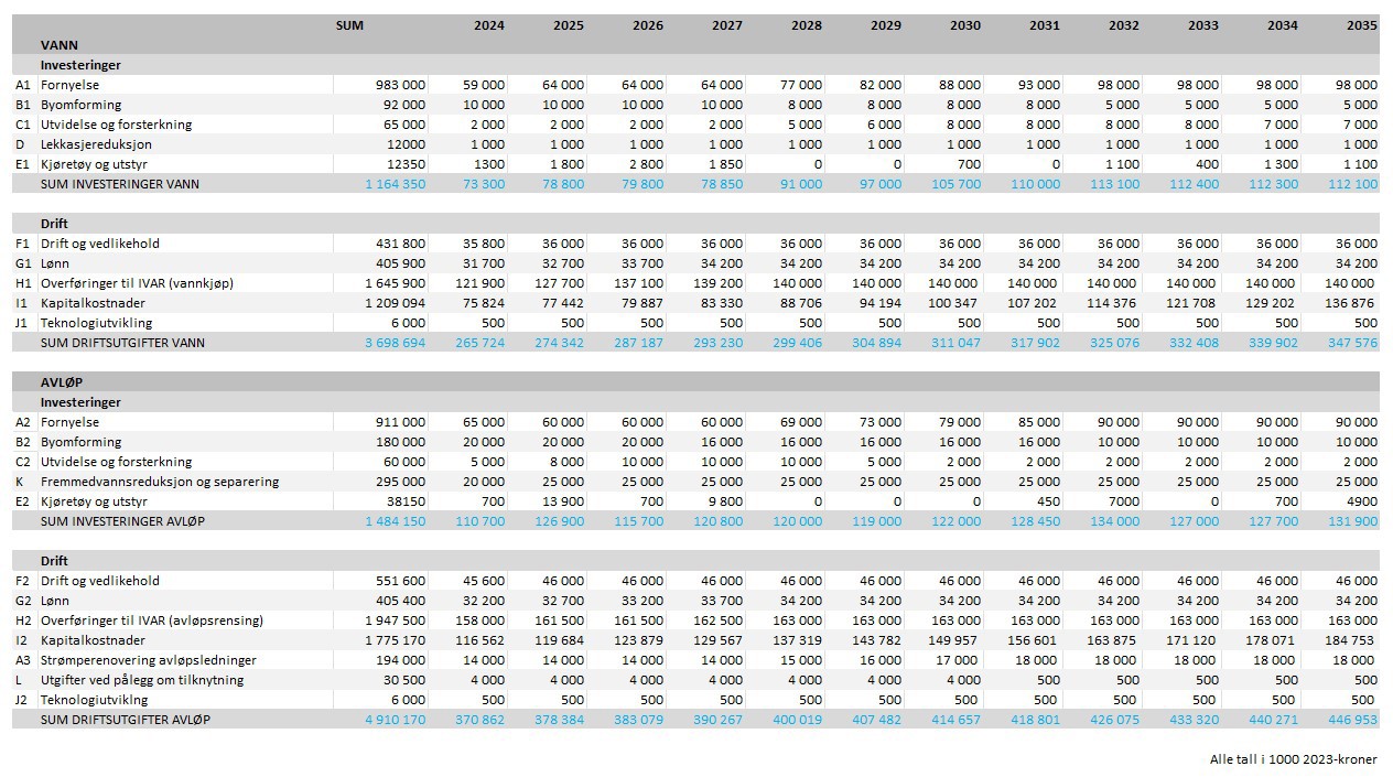 Bilde av økonomiplan 2024-2035