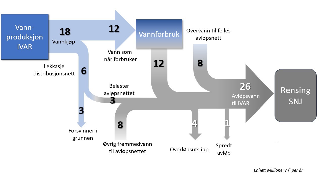 Bilde av vannbalanse