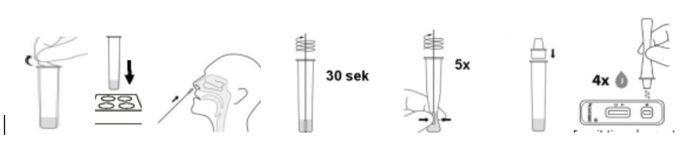 Slik tar du hurtigtesten.