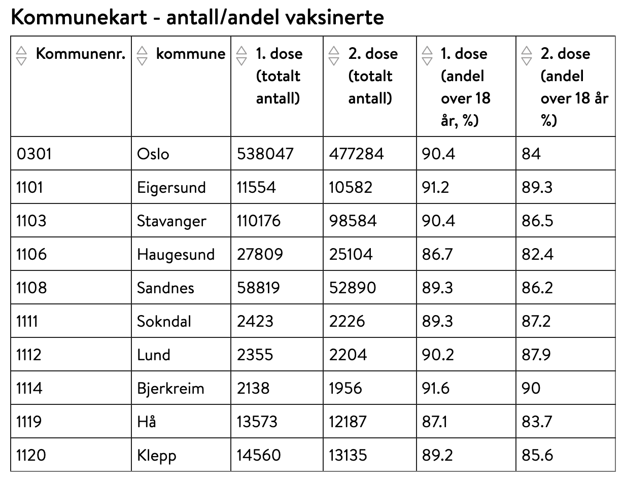 Vaksinestatistikk 25.11.2021