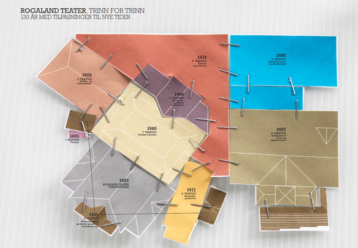 Ombygginger av Rogaland Teater. Illustrasjon: Rogaland Teater
