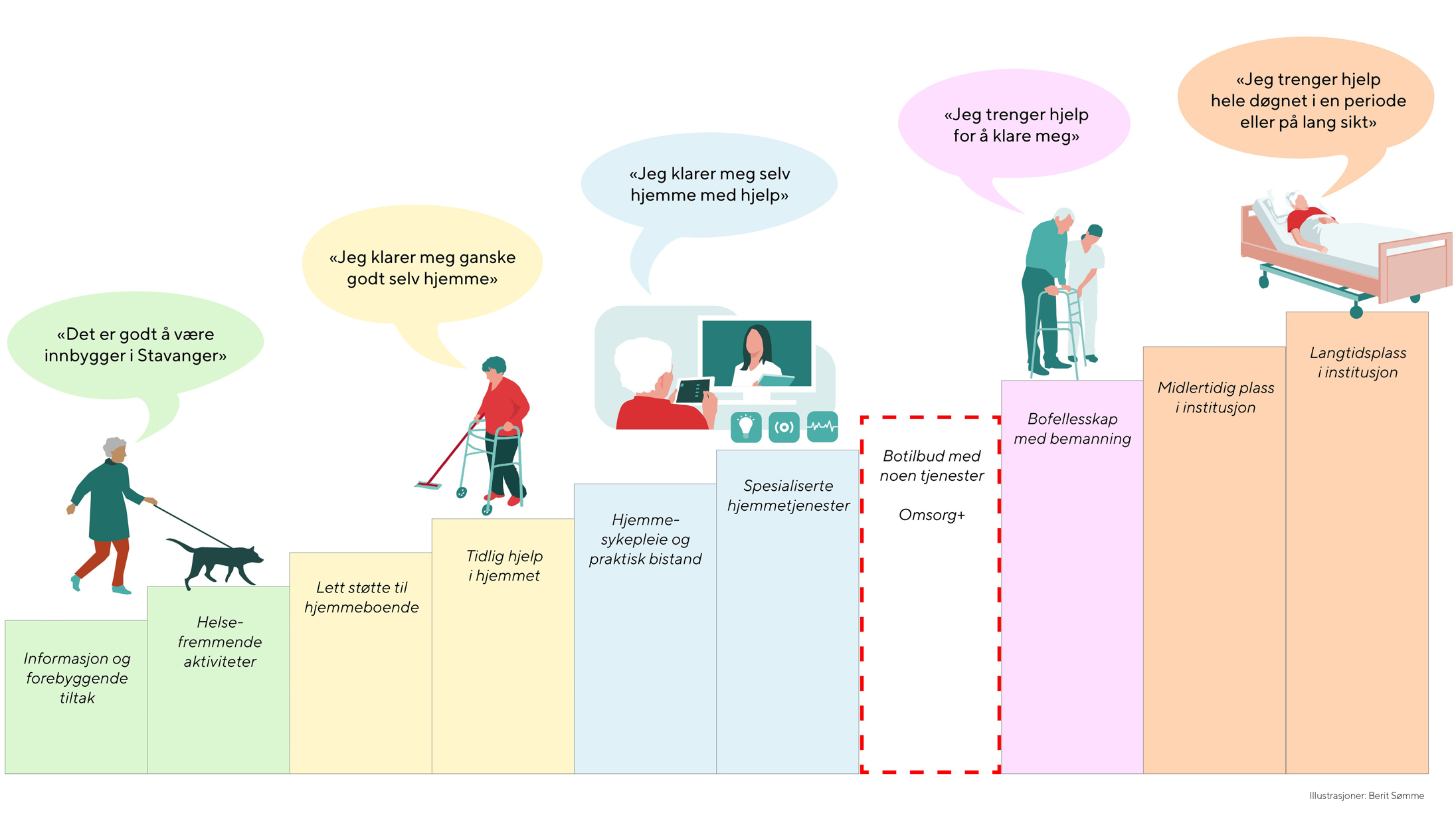 illustrasjon av innsatstrappen