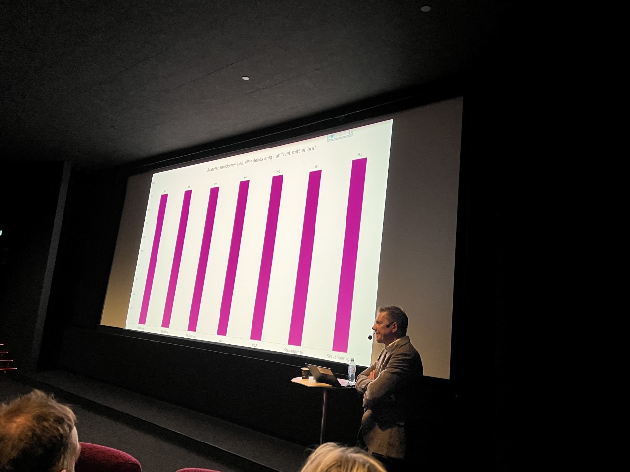 Sven G. Gustafson fra KORUS Stavanger presenterte funn fra undersøkelsen.  Sven G. Gustafson fra KORUS Stavanger presenterte funn fra undersøkelsen.