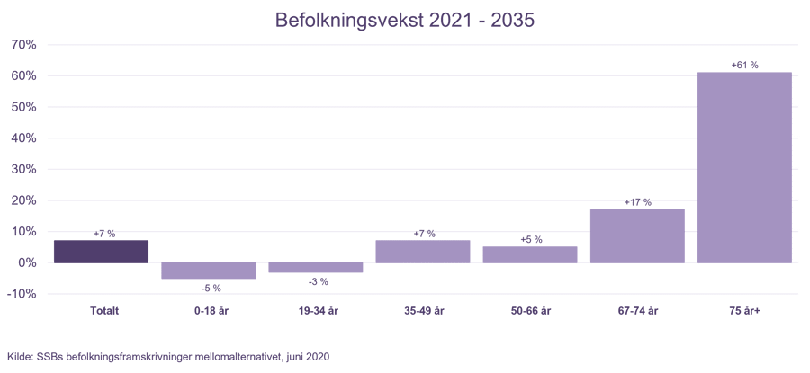 Befolkningsvekst
