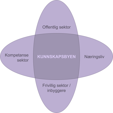 Kvadruppel