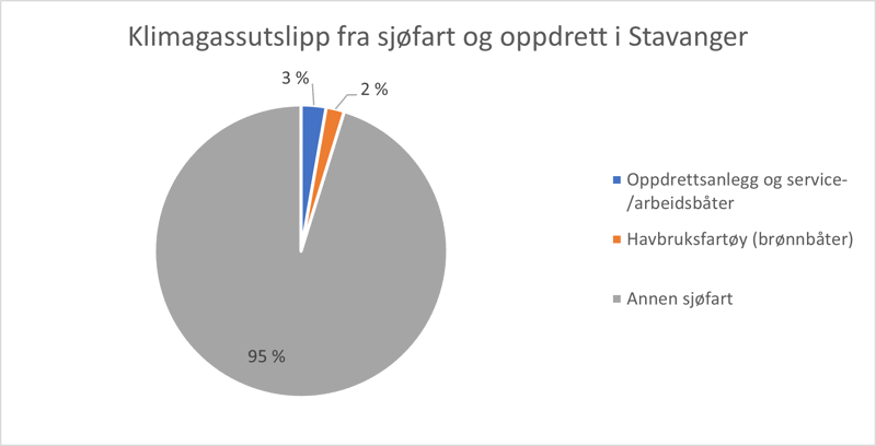 kakediagram fra Anne Z