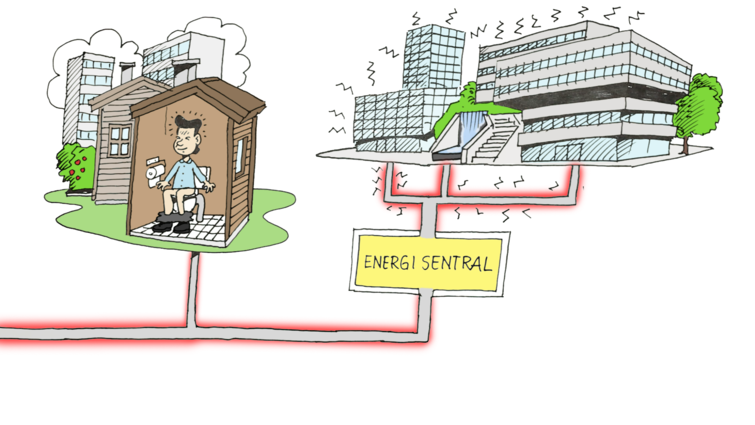 Energisentralen Energisentralen