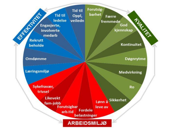 Illustrasjon som viser Molands heltidshjul