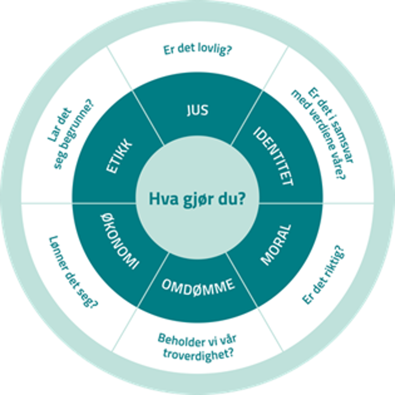 Etisk standard illustrasjon