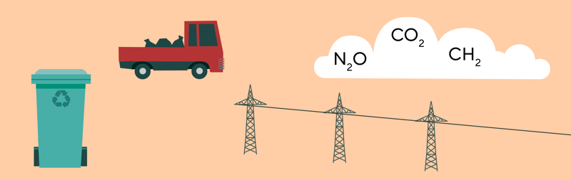 Illustrasjon av søppelspann, strømmaster og kjøretøy som slipper ut klimagasser