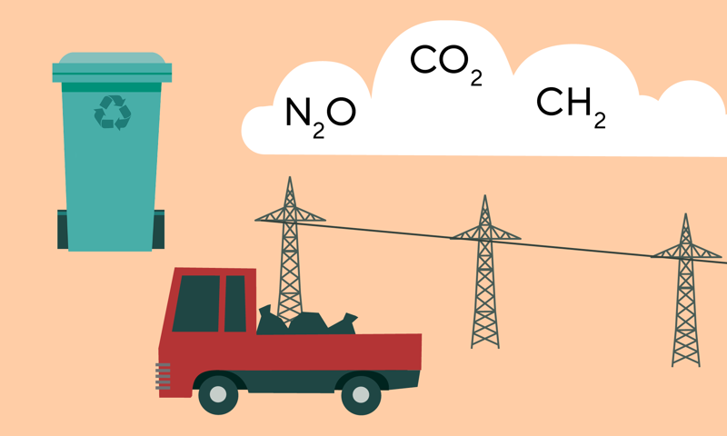 Illustrasjon av båt, tog, bil og kjøretøy som slipper ut klimagasser
