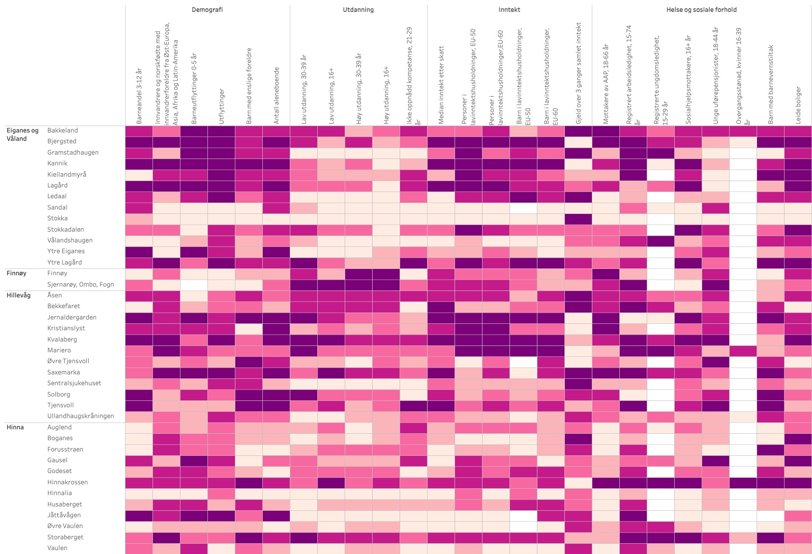 En del av "lappeteppet" som viser alle levekårssonene og indikatorene sammenlagt, i ulike rosa-sjatteringer slik at man får et overblikk over levekårsbildet for hele Stavanger.