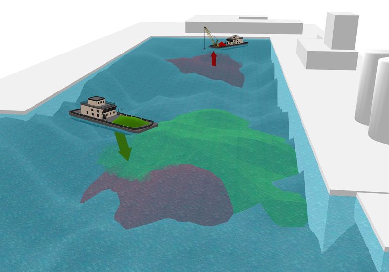 Lekter som mudrer sjøbunn, og lekter som deponerer masser på sjøbunnen et annet sted. Forenklet illustrasjon.