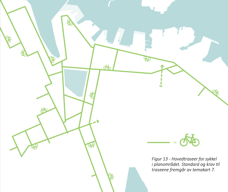 Figur 13 - Hovedtraseer for sykkel i planområdet. Standard og krav til traseene fremgår av temakart 7.