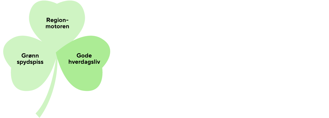 Trekløver der kronbladet med  "Gode hverdagsliv" er uthevet.