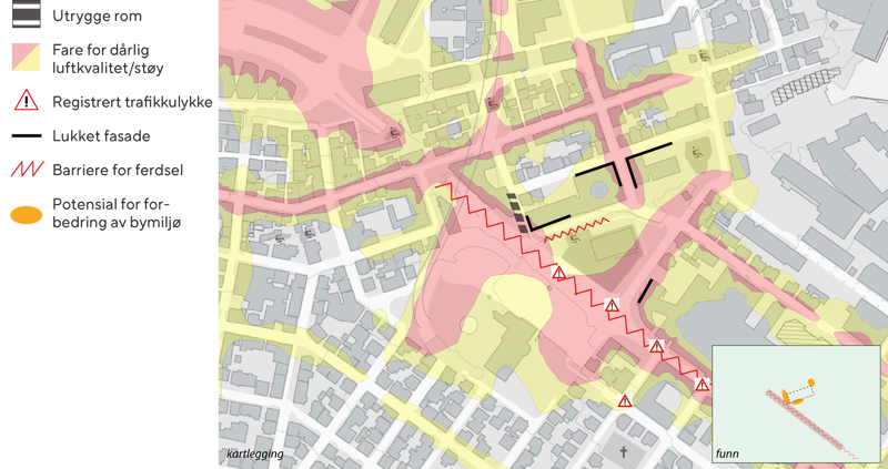 Kart over et planområde. Støy- og luftforurensningsutsatte områder er markert med en farge, trafikkulykkespunkt har en annen slags markering. Barrierer og utrygge rom har også sine symboler, og kartet oppsummeres med en markering av potensial for forbedring av bymiljøet. 
