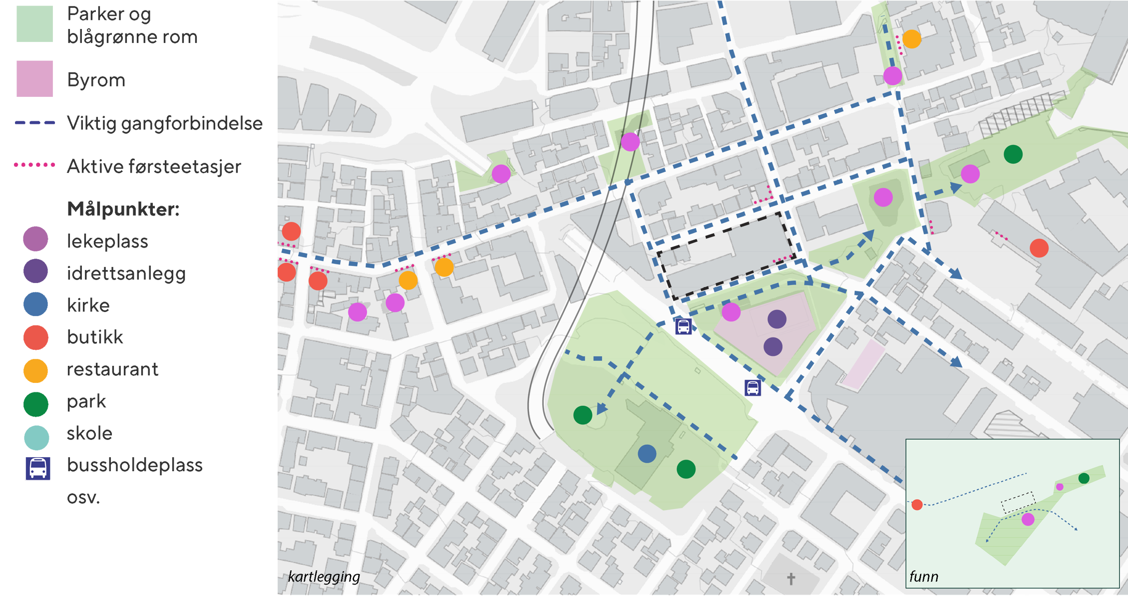 Kart over et eksempel-planområde der parker, butikker, kirker, skoler og andre målområder er markert.