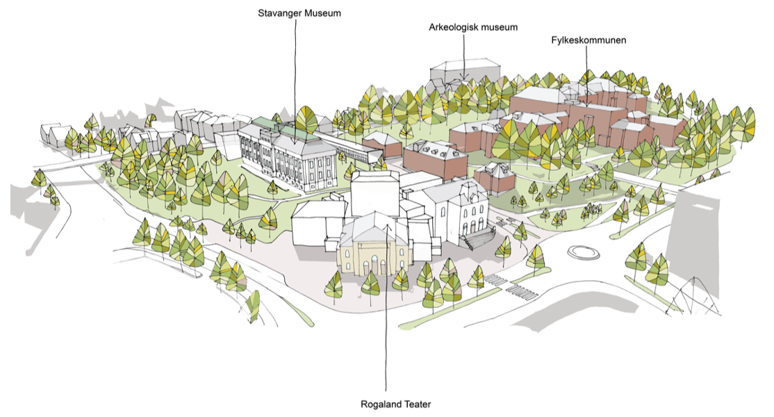 Null-alternativet
Dette er dagens situasjon, uten oppgradering av byggene til Rogaland Teater og Stavanger museum. Null-alternativet er med for å ha et sammenligningsgrunnlag.