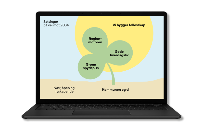 Hånd som holder mobil med trekløveret (gode hverdagsliv, regionmotor og grønn spydspiss), og visjonen "Vi bygger fellesskap", og under stilken: "Kommunen og vi". 