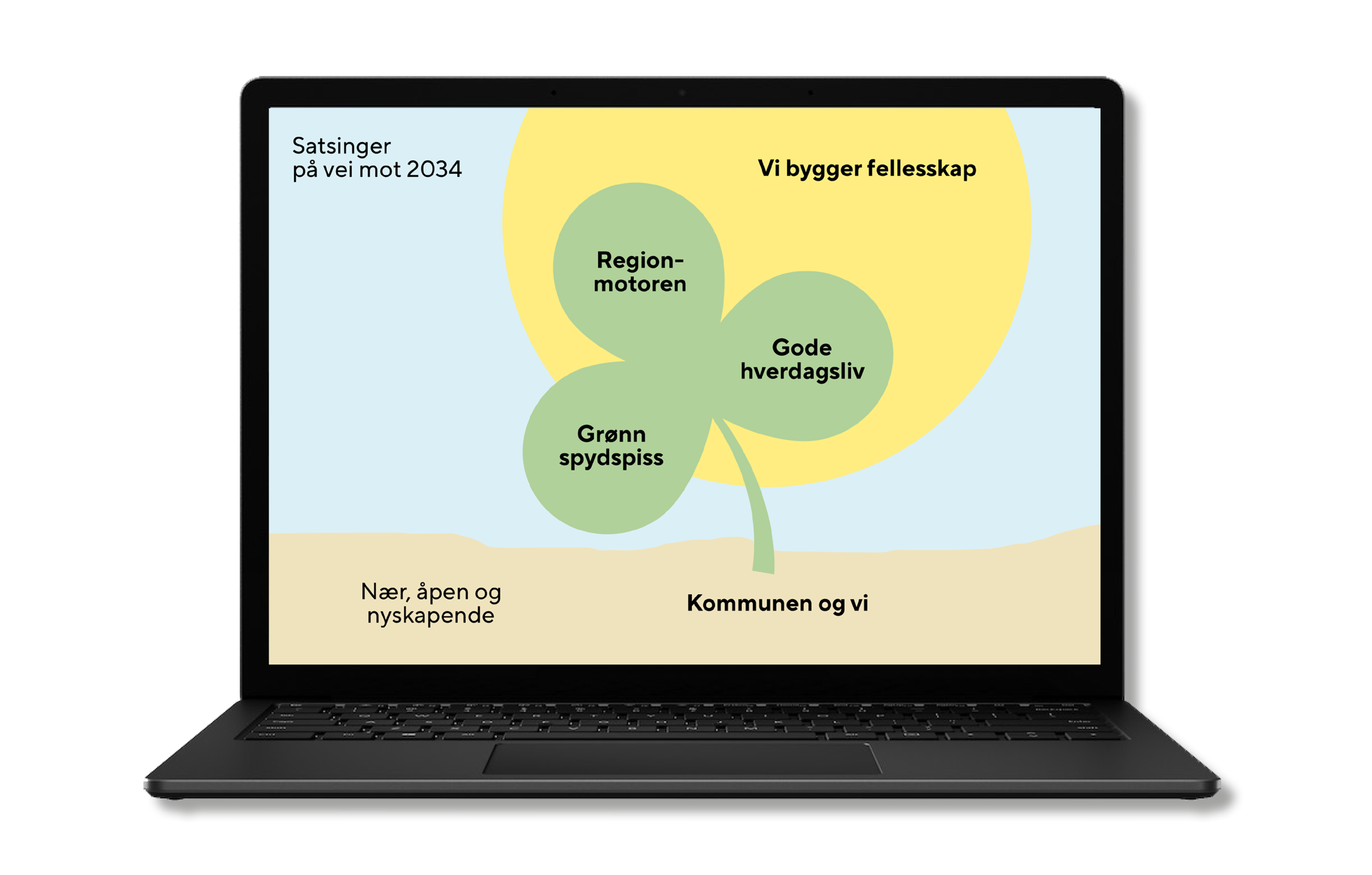 Hånd som holder mobil med trekløveret (gode hverdagsliv, regionmotor og grønn spydspiss), og visjonen "Vi bygger fellesskap", og under stilken: "Kommunen og vi".