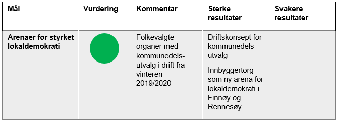Arenaer for styrket lokaldemokrati