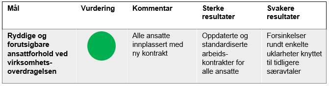 Ryddige og forutsigbare ansattforhold ved virksomhets-overdragelsen