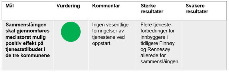 Sammenslåingen skal gjennomføres med størst mulig positiv effekt på tjenestetilbudet i de tre kommunene