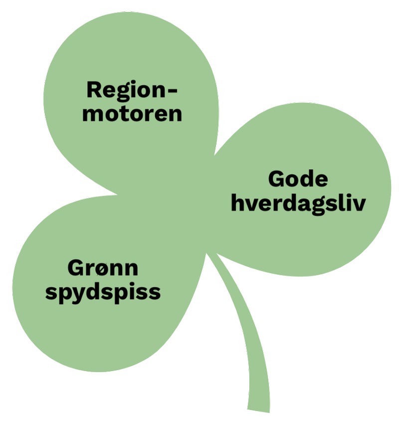 trekløver som viser Stavanger kommunes hovedsatsningsområder.