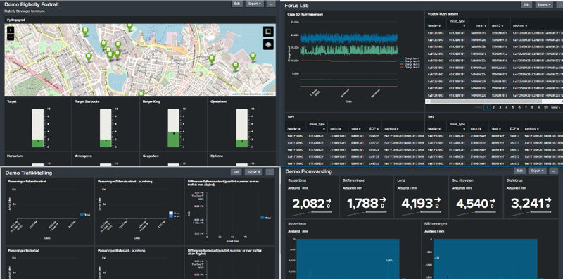 Skjermbilde av Splunk-plattform
