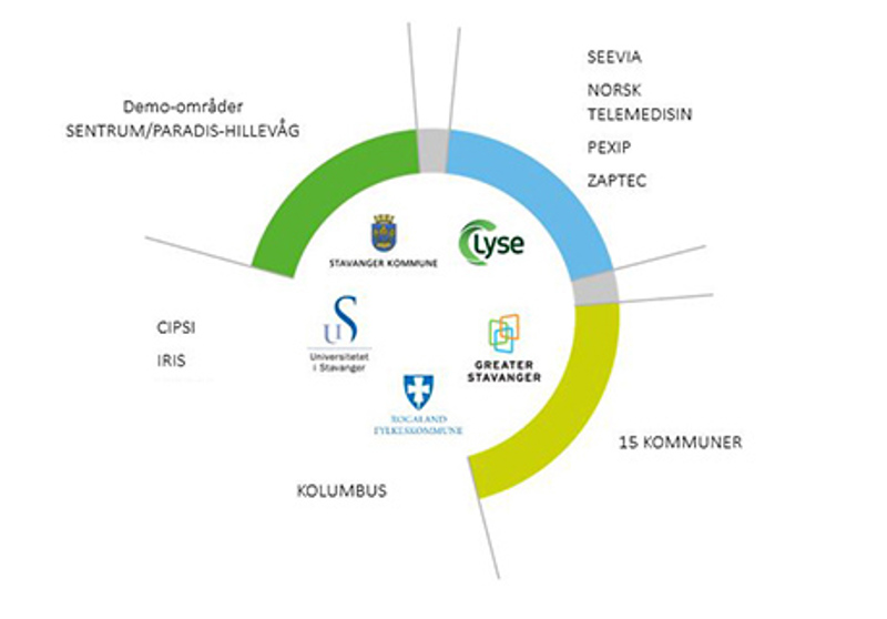 Partnerskapet i Triangulum.