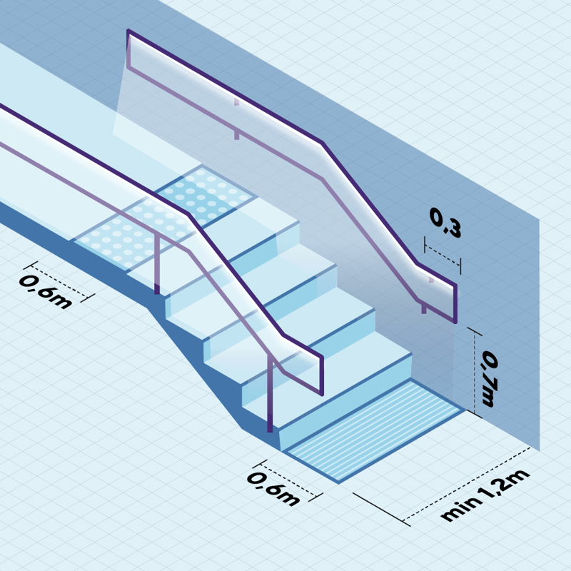 Tekniske krav for trapper