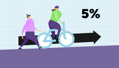 Figur som viser maks stigning på gang- og sykkelanlegg