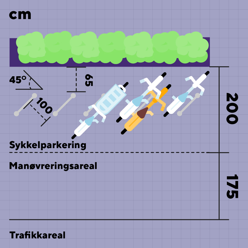 Figur som viser sykkelparkering på skrå