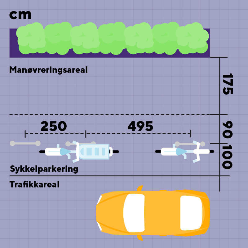 Figur som viser langsgående sykkelparkering