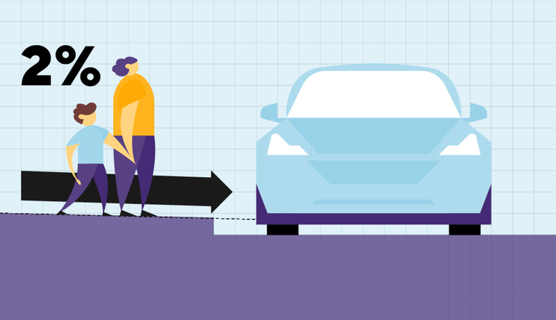 Figur som viser tverrfall på fortau